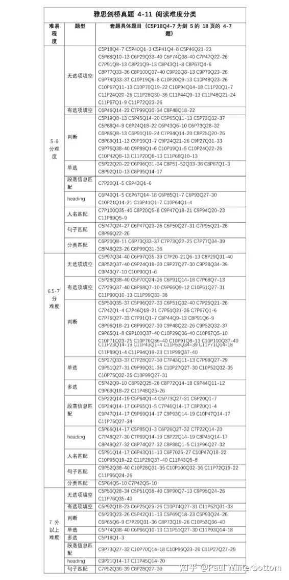 雅思6分相当于什么水平？