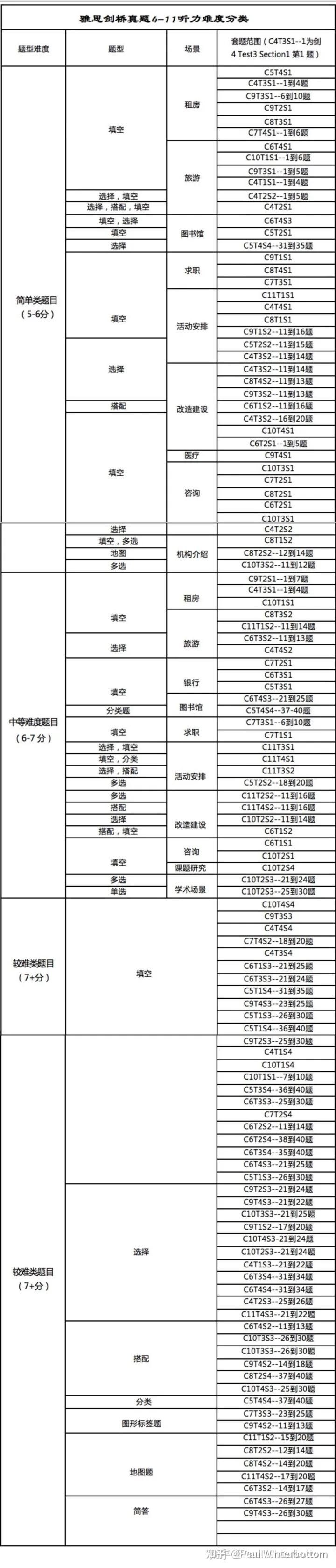 雅思6分相当于什么水平？