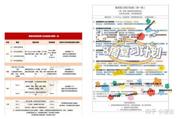 雅思 6.5 分难考吗？