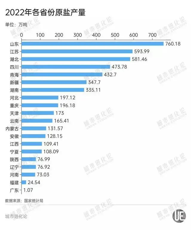 四川和河南的人均GDP都属于全国下半区，但为何提到四川时，人们常感觉经济要好很多？