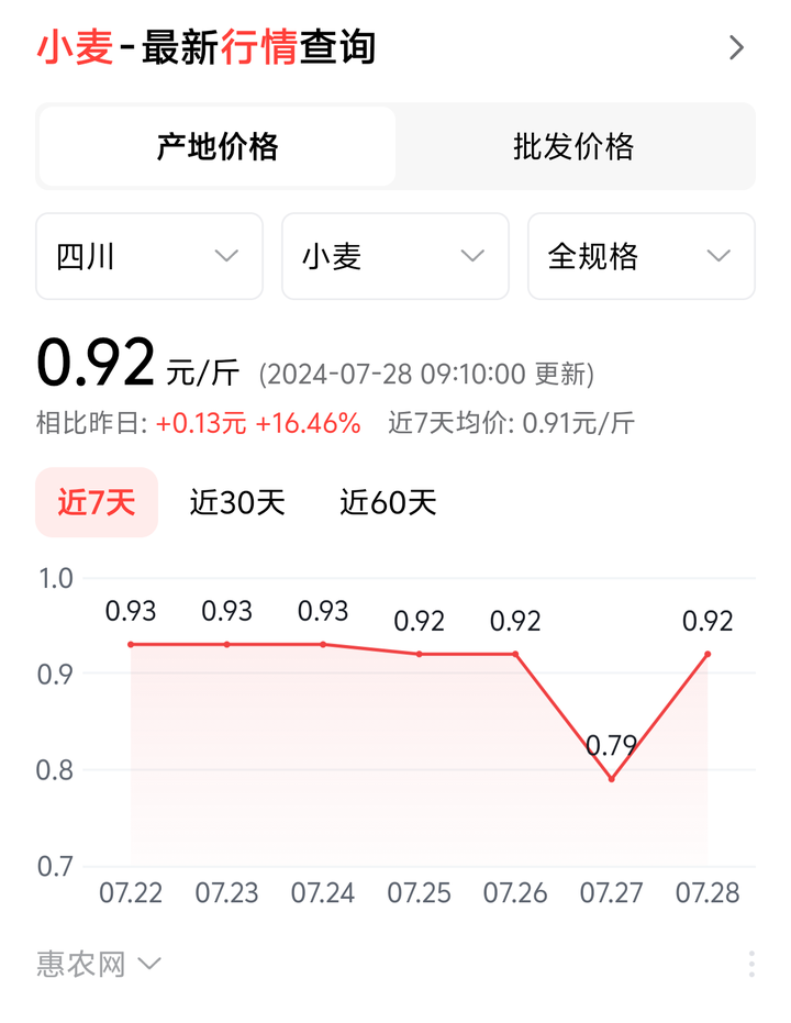 四川和河南的人均GDP都属于全国下半区，但为何提到四川时，人们常感觉经济要好很多？