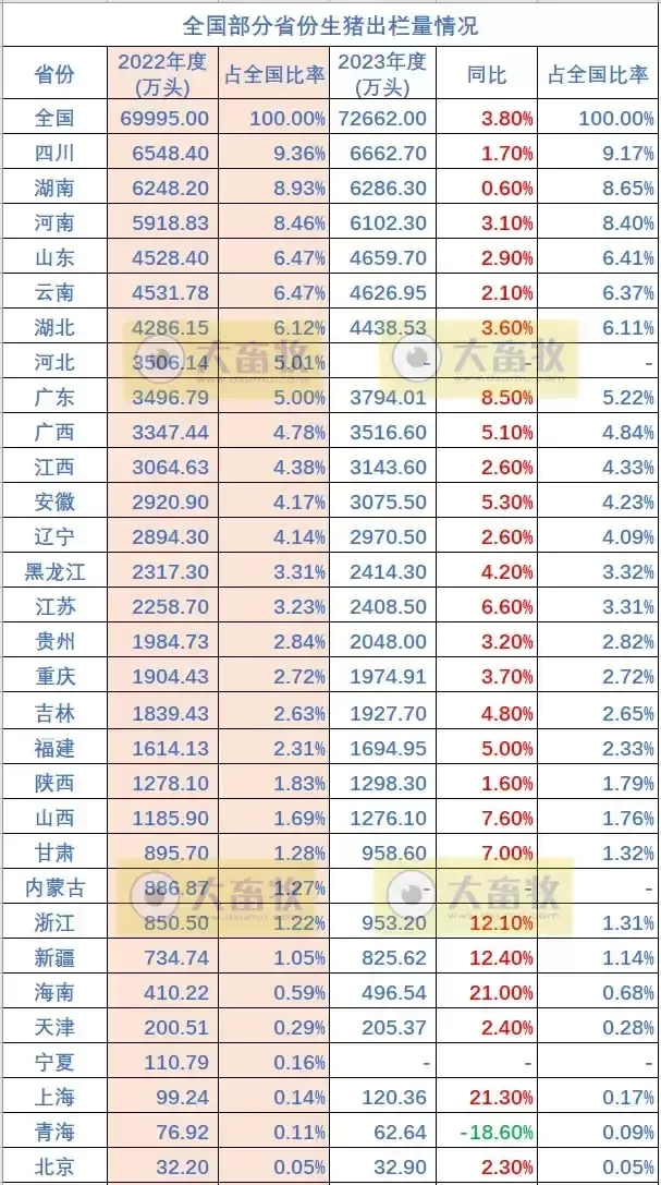 四川和河南的人均GDP都属于全国下半区，但为何提到四川时，人们常感觉经济要好很多？