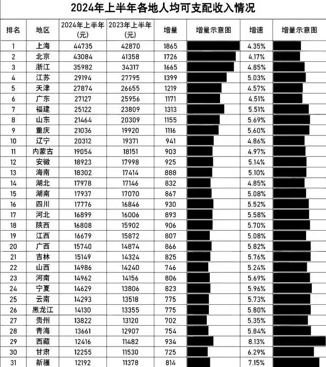 四川和河南的人均GDP都属于全国下半区，但为何提到四川时，人们常感觉经济要好很多？