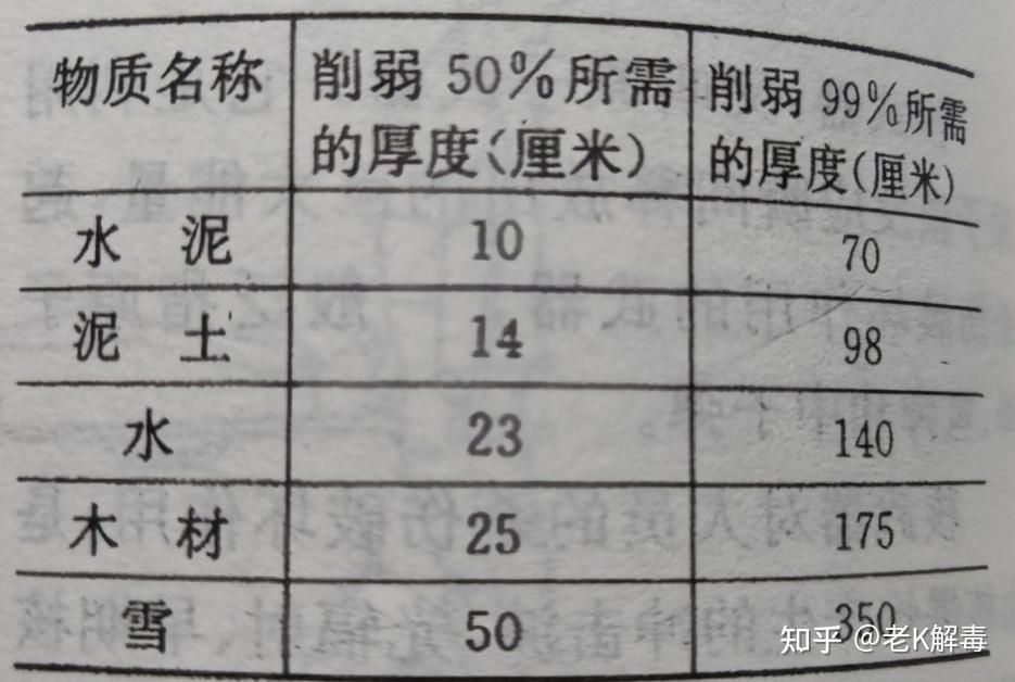 如果得知一枚核弹将在10分钟后在你的城市爆炸，除了等死还能干嘛？