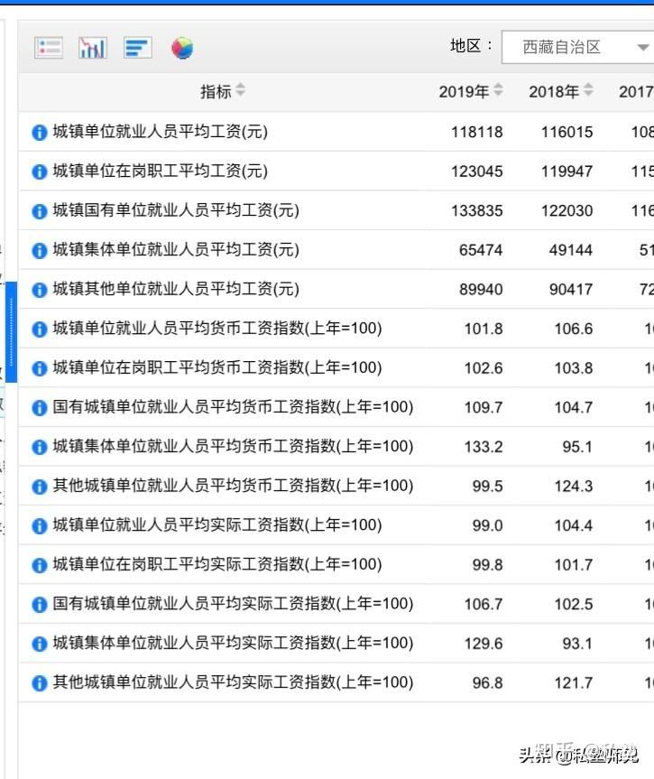 西藏是否真的那么值得一去？