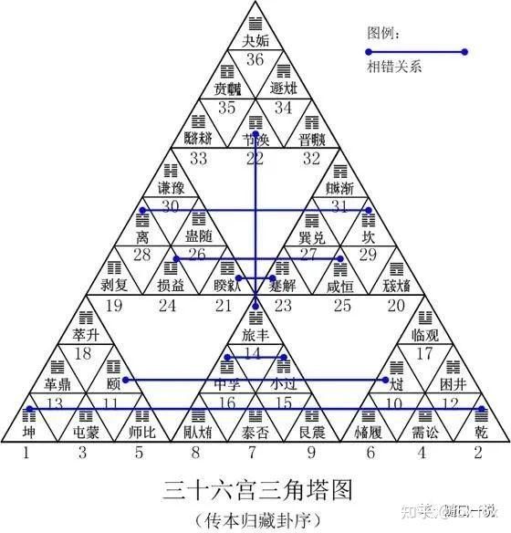 有没有喜欢研究易经的朋友，说说连山和归藏？