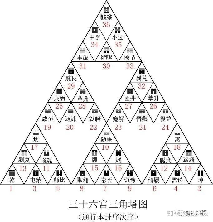 有没有喜欢研究易经的朋友，说说连山和归藏？