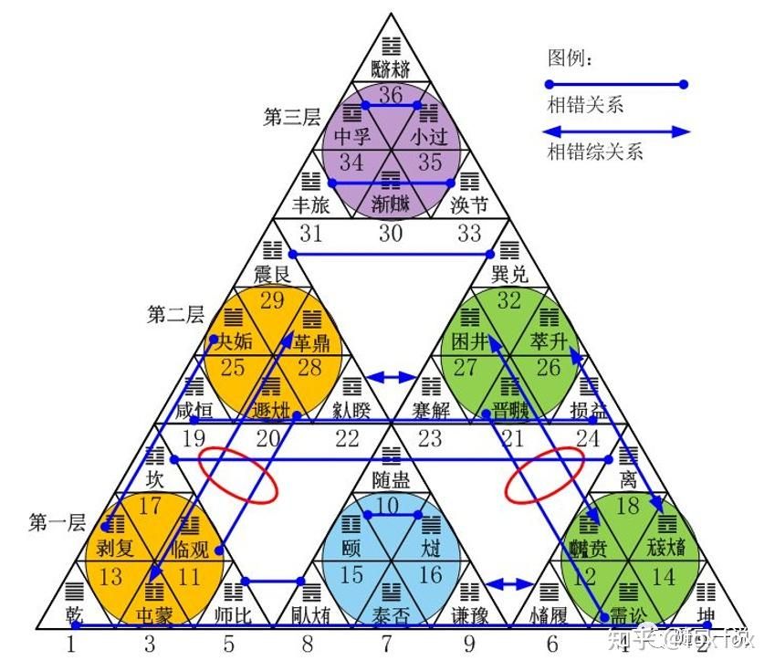 有没有喜欢研究易经的朋友，说说连山和归藏？