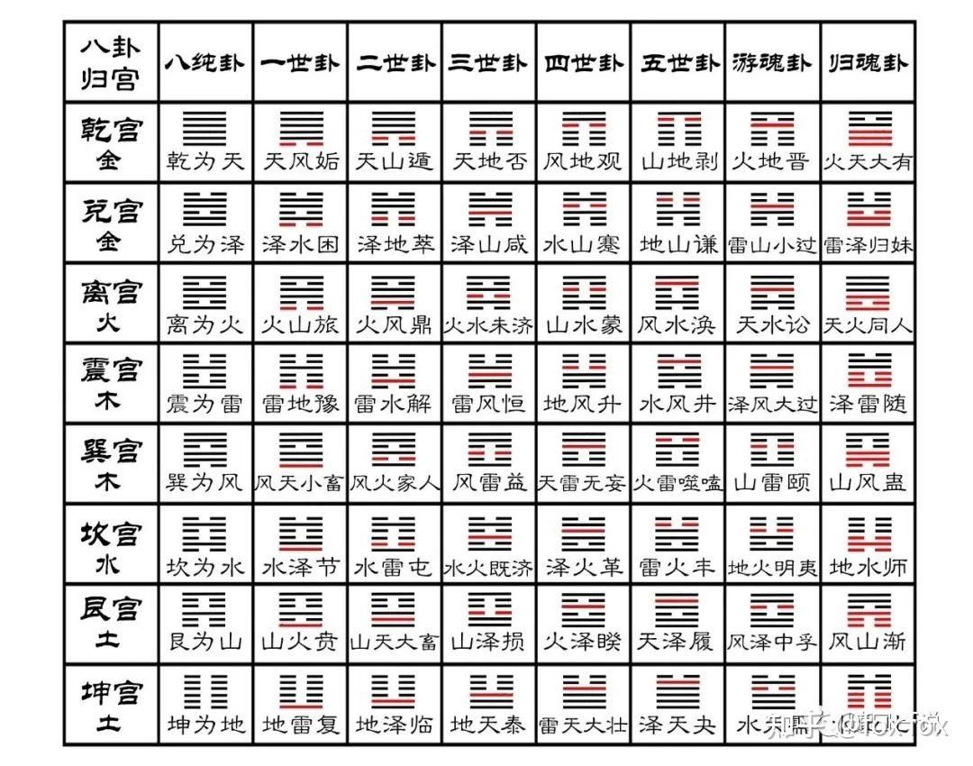 有没有喜欢研究易经的朋友，说说连山和归藏？