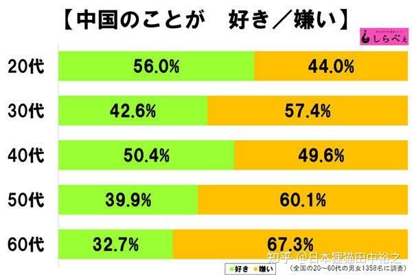 日本人是怎么看待中国人的？