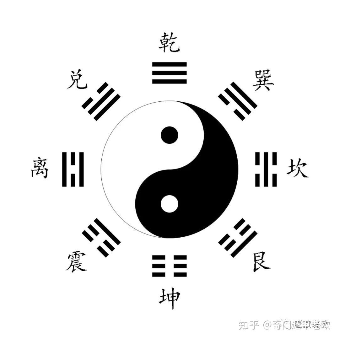 如何系统地学习《易经》，学习的顺序是怎样的？