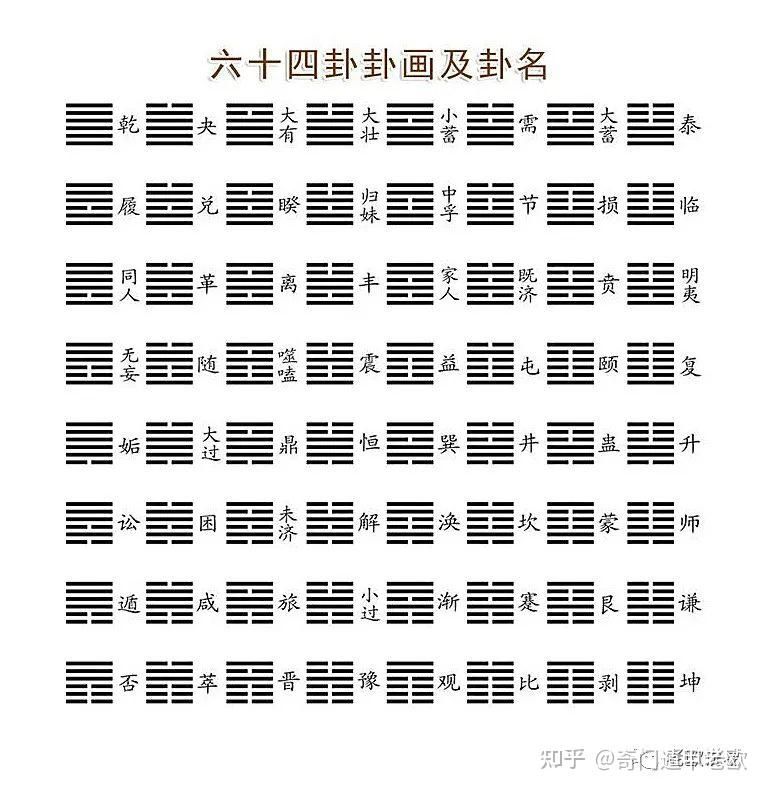 如何系统地学习《易经》，学习的顺序是怎样的？