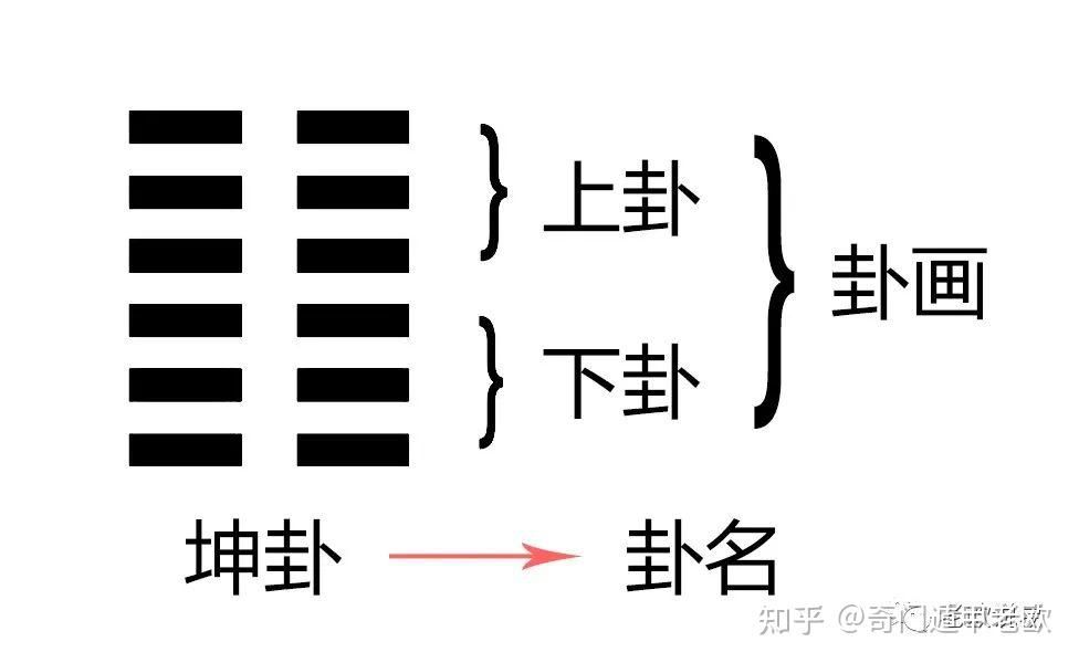 如何系统地学习《易经》，学习的顺序是怎样的？