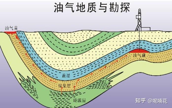 石油真的是远古动物尸体来的吗？