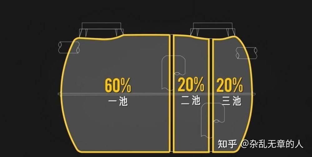 每天从城市厕所中排出的大量粪便最终都被排到哪里去了？