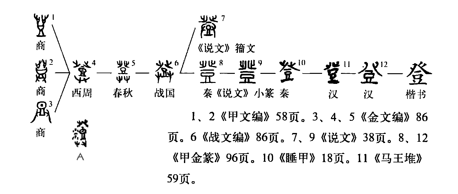 经络实质是什么？