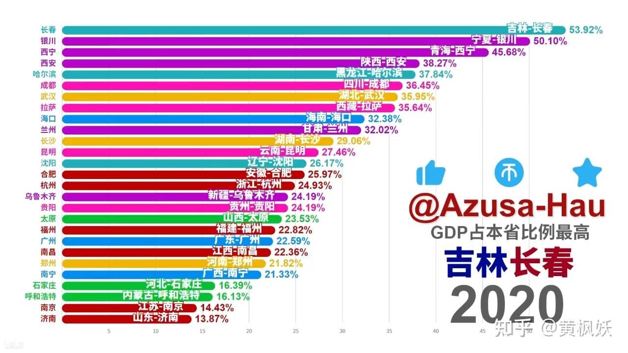 怎么看待“四川市成都省”？