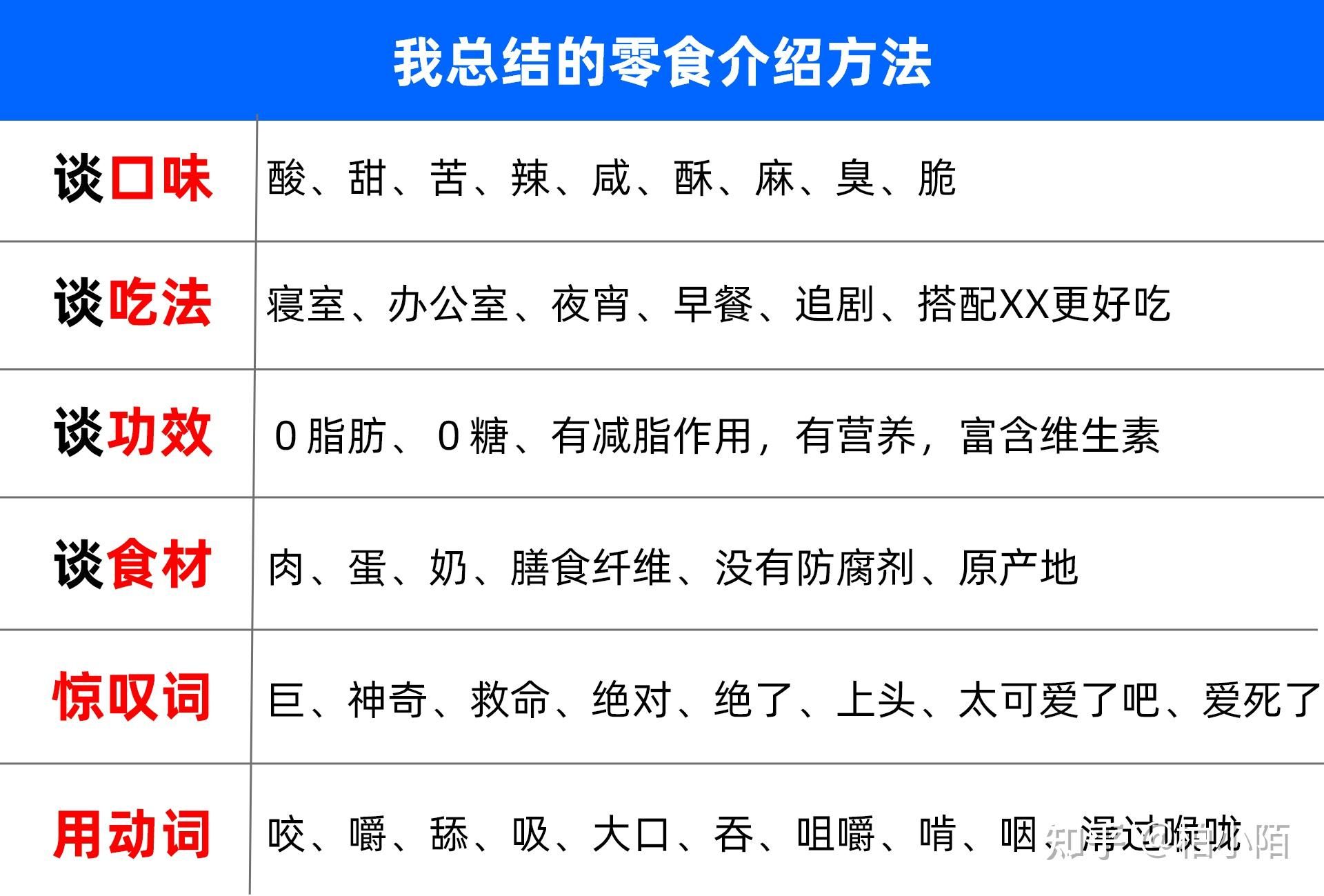 每天有三四个小时空闲时间，做什么兼职赚钱比较好？