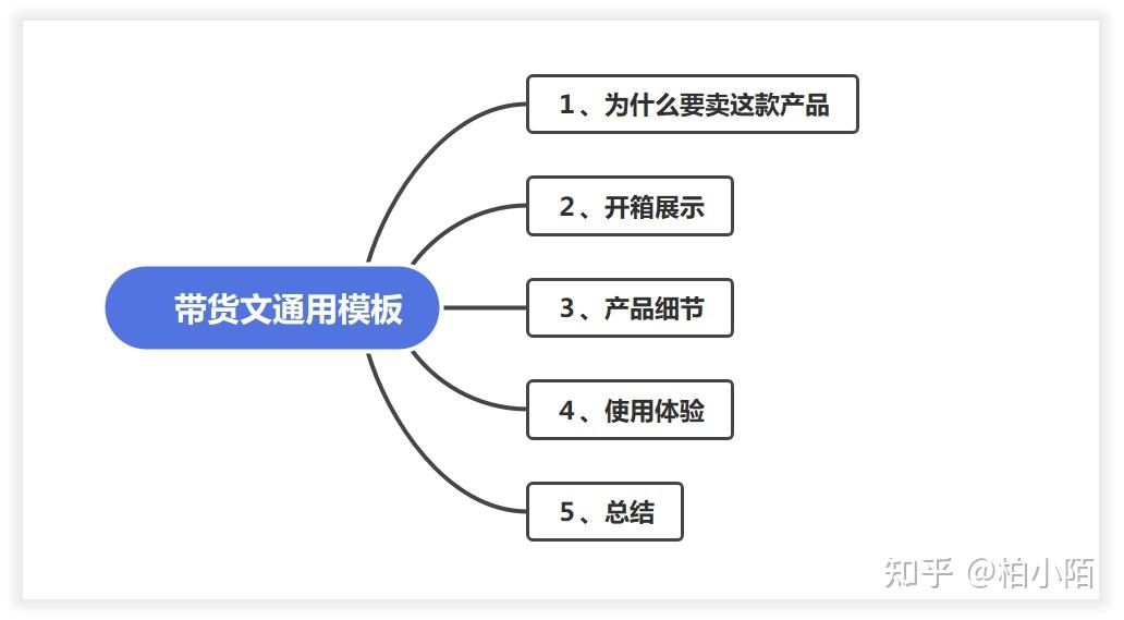 每天有三四个小时空闲时间，做什么兼职赚钱比较好？