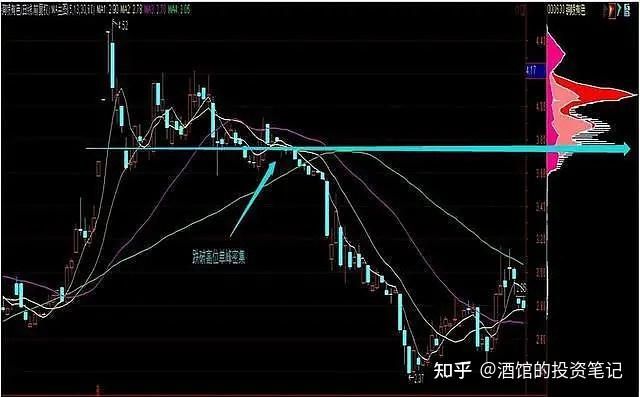 庄家能把散户看透到什么地步？