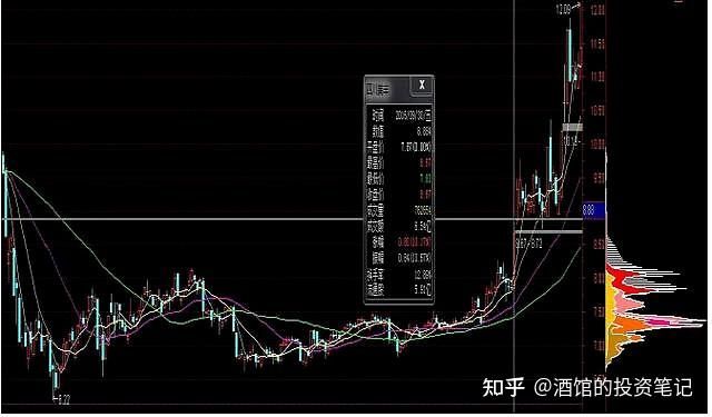 庄家能把散户看透到什么地步？