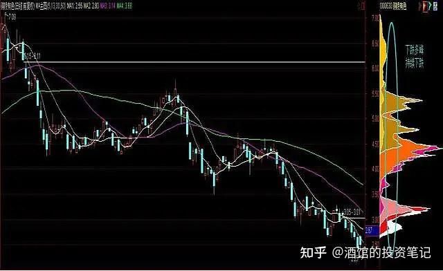 庄家能把散户看透到什么地步？