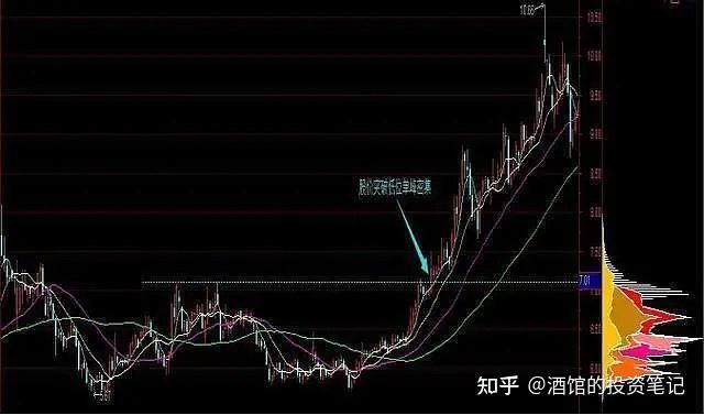 庄家能把散户看透到什么地步？