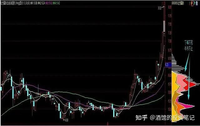 庄家能把散户看透到什么地步？