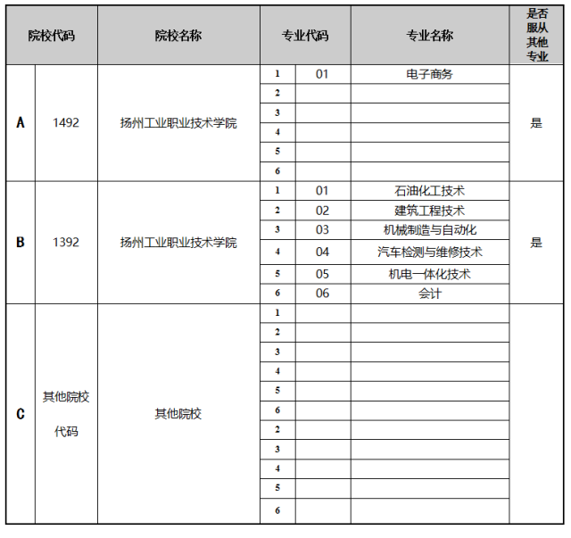 志愿填报模拟_填报志愿_志愿填报的方法和技巧