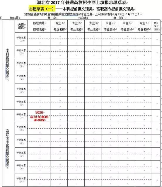 志愿填报的方法和技巧_志愿填报模拟_填报志愿