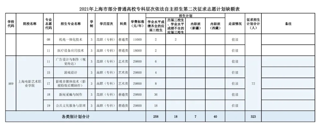 填报志愿_志愿填报APP哪个好_志愿填报网站入口