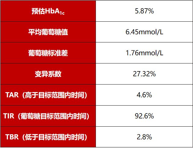 低分子肝素剂量_多巴胺的剂量标准剂量_低剂量