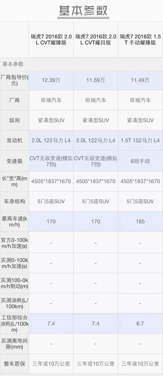 传祺gs4_传祺gs4轮胎型号规格_传祺gs4价格