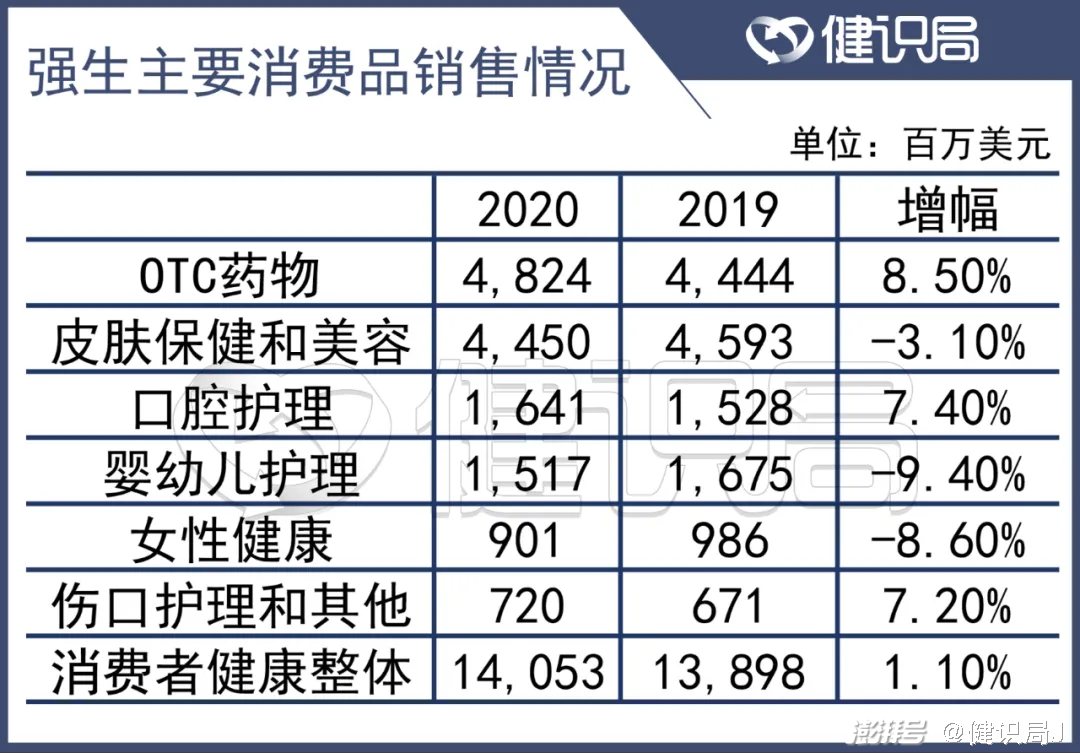 强生多款产品致癌，官方独家回应：已连夜与药监局沟通召回